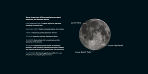 Lunar Regolith Simulants