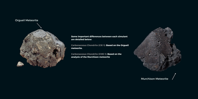 Asteroid Regolith Simulants