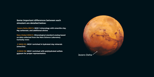 Martian Regolith Simulants offered by Space Resource Technologies: Mars General (MGS-1, MGS-1C, and MGS-1S) and Jezero Delta (JEZ-1)